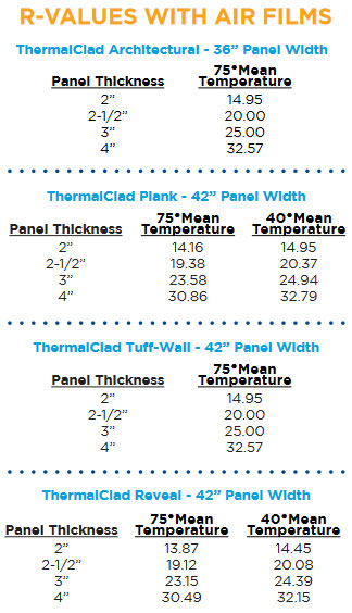 thermalclad insulated metal wall rvalues